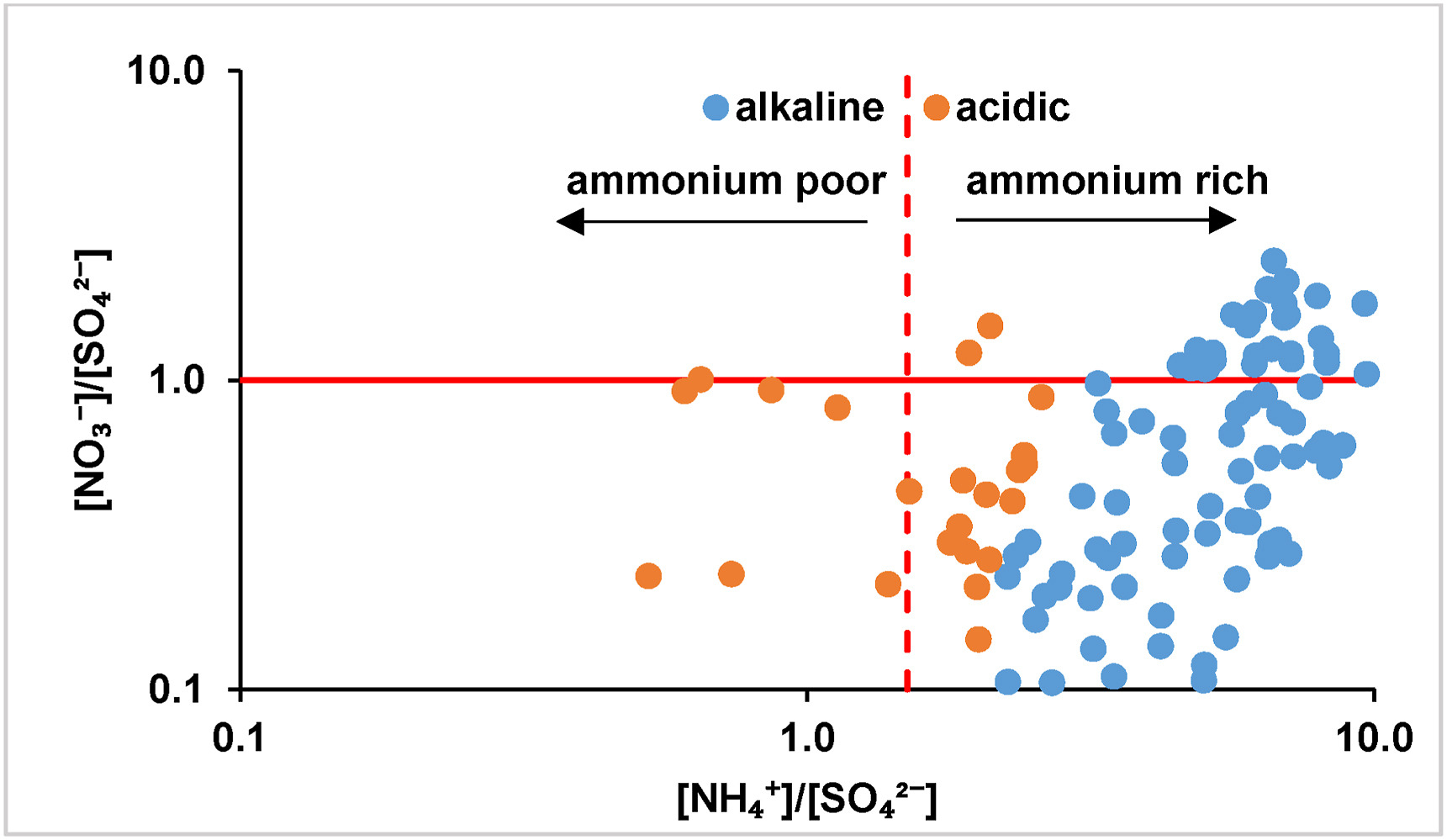 Gió mùa ảnh hưởng đến tính a xít và tính kiềm của hạt bụi Hà Nội